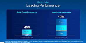 Intel Raptor Lake – Offizieller Singlethread- und Multithread-Zugewinn
